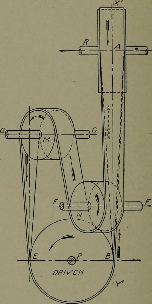 An illustration from Machine drawing; a practical guide to the standard methods of graphical representation of machines, including complete detail drawings of a duplex pump and of a direct-current generator, 1914, leaf 131