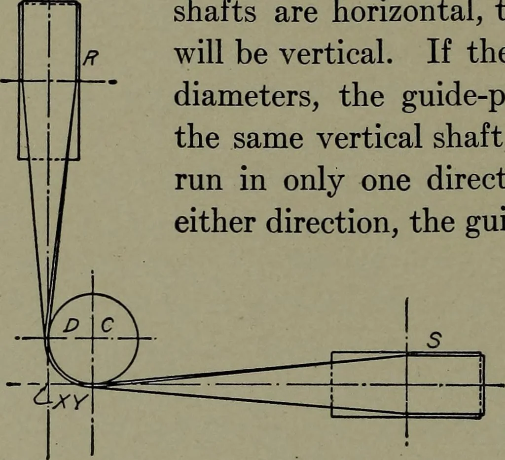 An illustration from Machine drawing; a practical guide to the standard methods of graphical representation of machines, including complete detail drawings of a duplex pump and of a direct-current generator, 1914, leaf 137