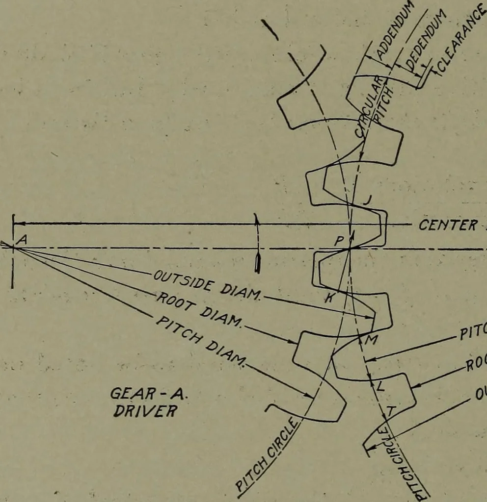 An illustration from Machine drawing; a practical guide to the standard methods of graphical representation of machines, including complete detail drawings of a duplex pump and of a direct-current generator, 1914, leaf 147