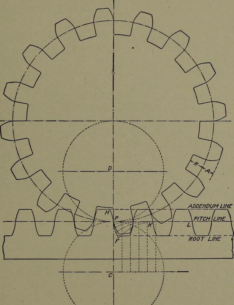 An illustration from Machine drawing; a practical guide to the standard methods of graphical representation of machines, including complete detail drawings of a duplex pump and of a direct-current generator, 1914, leaf 154