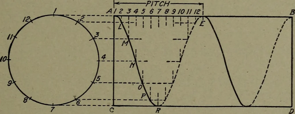 An illustration from Machine drawing; a practical guide to the standard methods of graphical representation of machines, including complete detail drawings of a duplex pump and of a direct-current generator, 1914, leaf 84