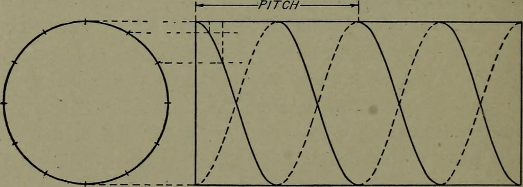 An illustration from Machine drawing; a practical guide to the standard methods of graphical representation of machines, including complete detail drawings of a duplex pump and of a direct-current generator, 1914, leaf 85