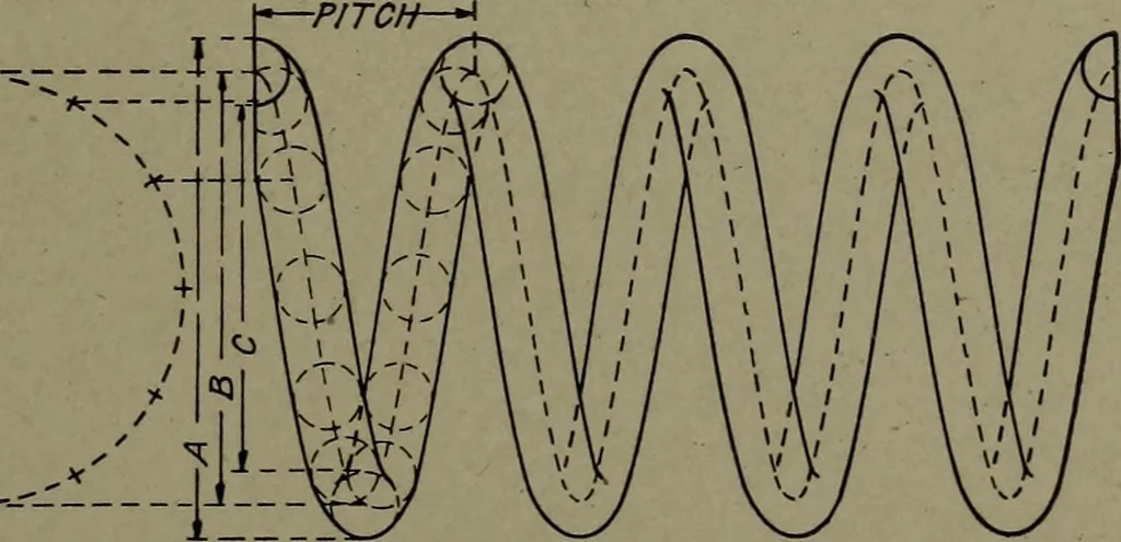 An illustration from Machine drawing; a practical guide to the standard methods of graphical representation of machines, including complete detail drawings of a duplex pump and of a direct-current generator, 1914, leaf 86