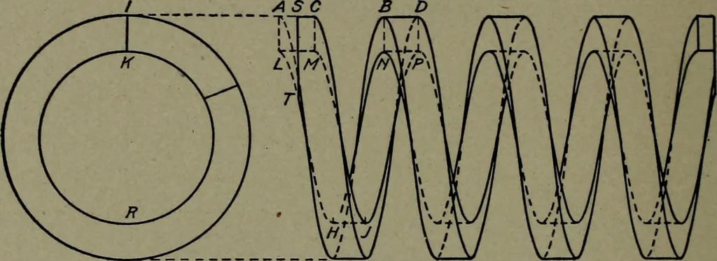 An illustration from Machine drawing; a practical guide to the standard methods of graphical representation of machines, including complete detail drawings of a duplex pump and of a direct-current generator, 1914, leaf 87