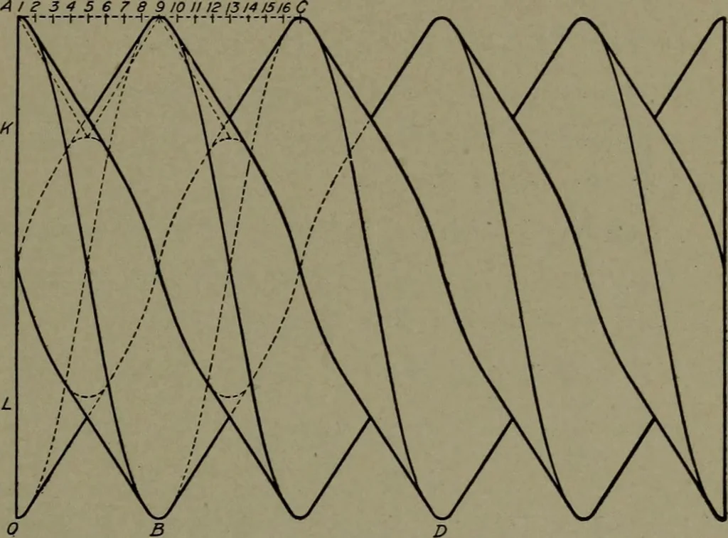 An illustration from Machine drawing; a practical guide to the standard methods of graphical representation of machines, including complete detail drawings of a duplex pump and of a direct-current generator, 1914, leaf 90
