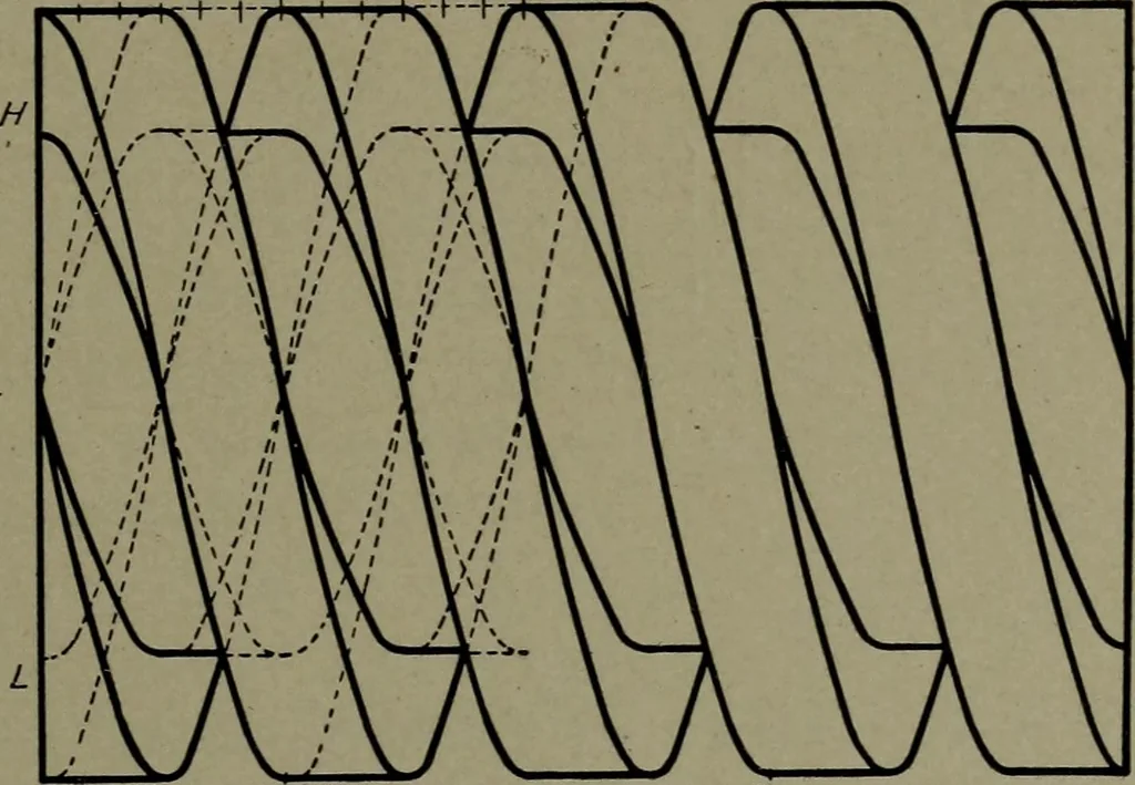 An illustration from Machine drawing; a practical guide to the standard methods of graphical representation of machines, including complete detail drawings of a duplex pump and of a direct-current generator, 1914, leaf 92
