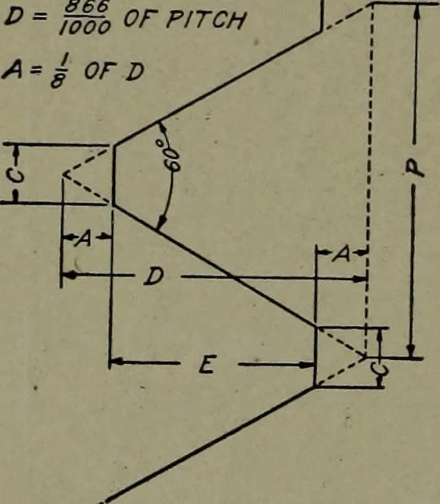 An illustration from Machine drawing; a practical guide to the standard methods of graphical representation of machines, including complete detail drawings of a duplex pump and of a direct-current generator, 1914, leaf 93
