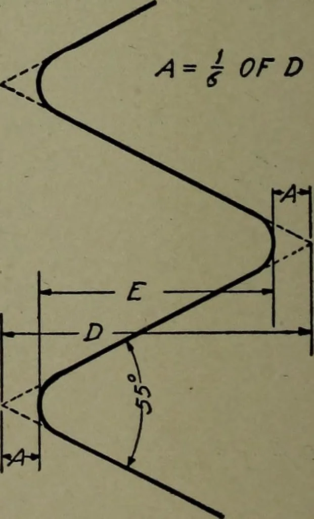 An illustration from Machine drawing; a practical guide to the standard methods of graphical representation of machines, including complete detail drawings of a duplex pump and of a direct-current generator, 1914, leaf 93