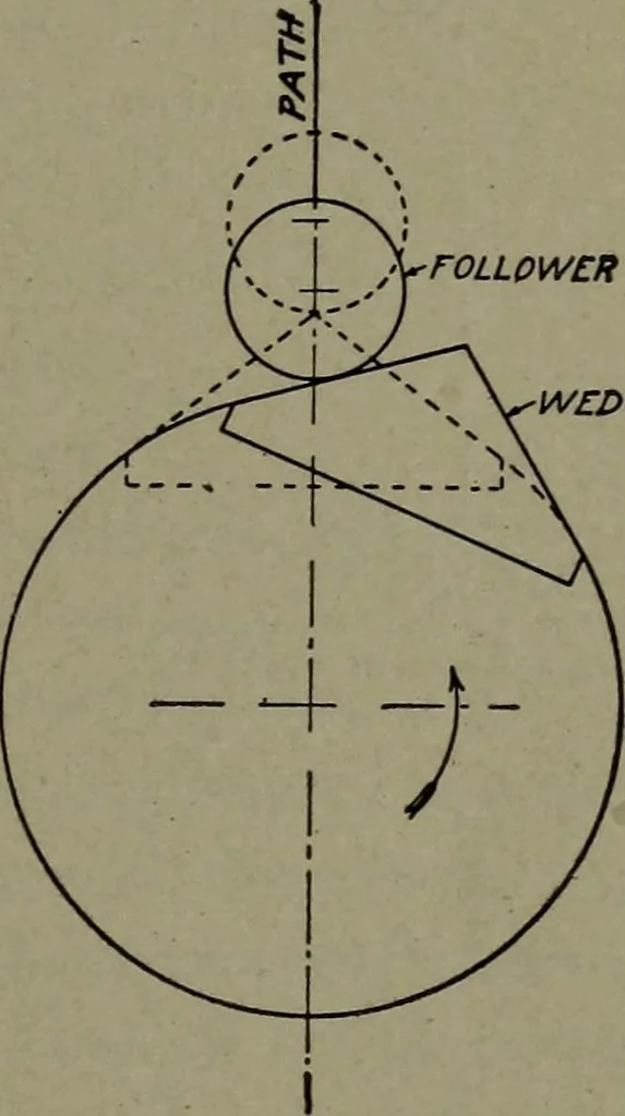 An illustration from Machine drawing; a practical guide to the standard methods of graphical representation of machines, including complete detail drawings of a duplex pump and of a direct-current generator, 1914, leaf 96
