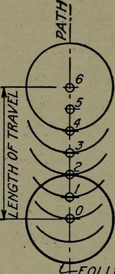 An illustration from Machine drawing; a practical guide to the standard methods of graphical representation of machines, including complete detail drawings of a duplex pump and of a direct-current generator, 1914, leaf 97