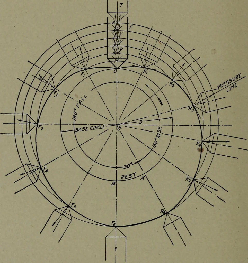 An illustration from Machine drawing; a practical guide to the standard methods of graphical representation of machines, including complete detail drawings of a duplex pump and of a direct-current generator, 1914, leaf 99