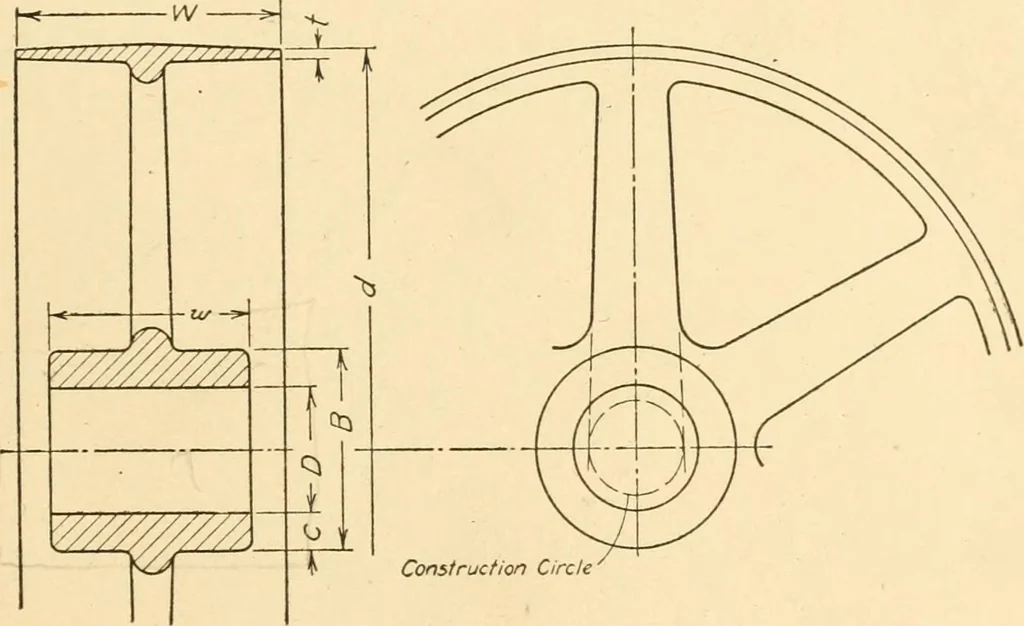 An illustration from Machine drawing; a text and problem book for technical students and draftsmen, 1921, leaf 104