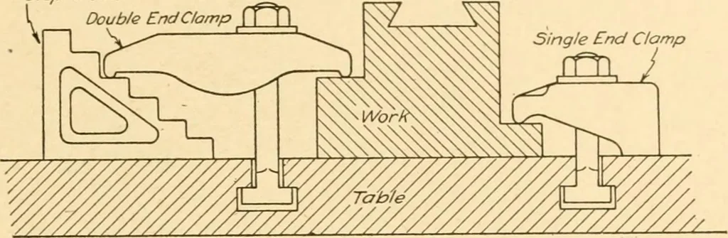 An illustration from Machine drawing; a text and problem book for technical students and draftsmen, 1921, leaf 122