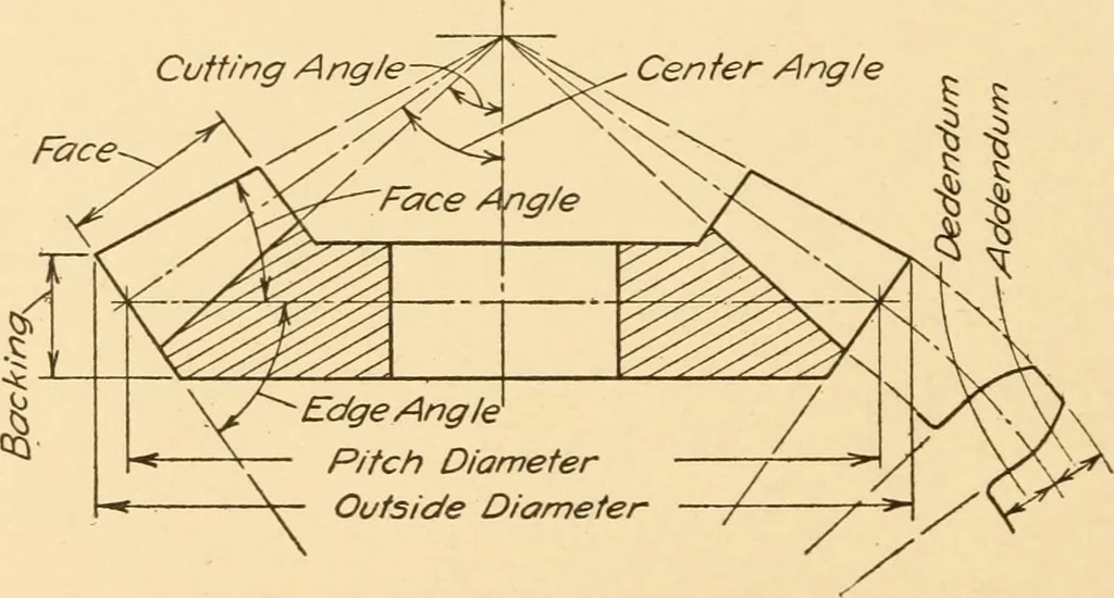 An illustration from Machine drawing; a text and problem book for technical students and draftsmen, 1921, leaf 129