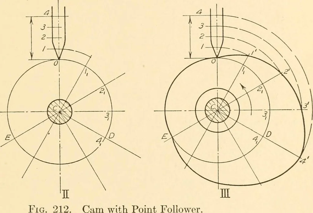 An illustration from Machine drawing; a text and problem book for technical students and draftsmen, 1921, leaf 132