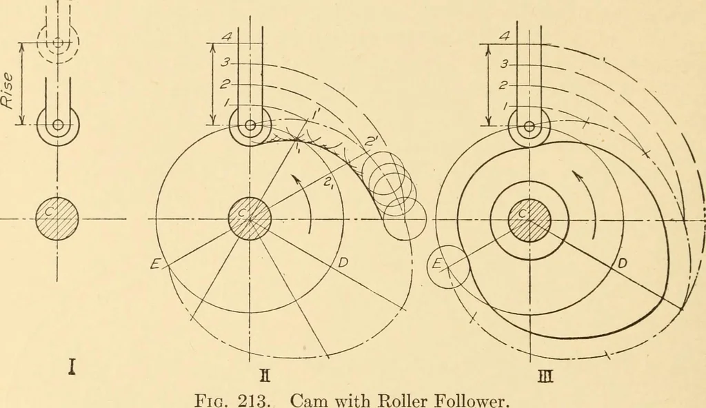 An illustration from Machine drawing; a text and problem book for technical students and draftsmen, 1921, leaf 133