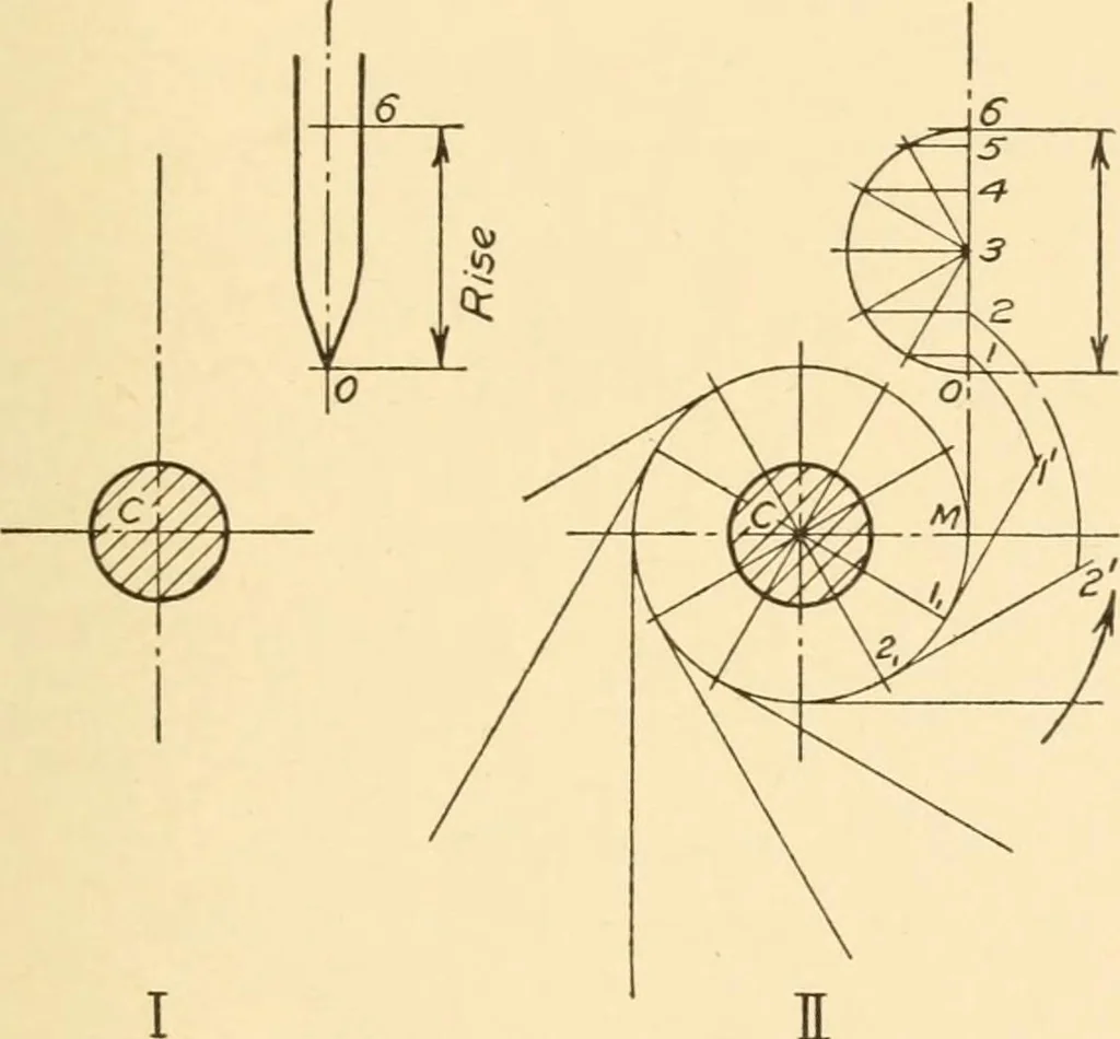 An illustration from Machine drawing; a text and problem book for technical students and draftsmen, 1921, leaf 134