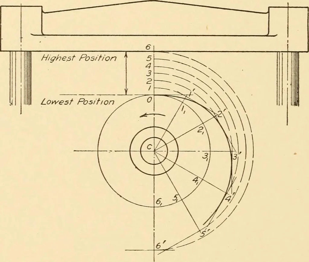 An illustration from Machine drawing; a text and problem book for technical students and draftsmen, 1921, leaf 135