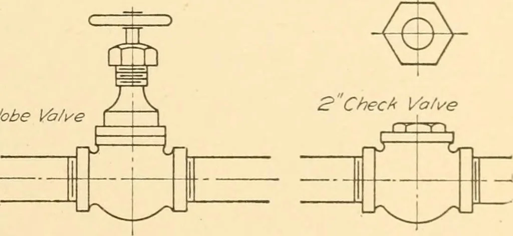 An illustration from Machine drawing; a text and problem book for technical students and draftsmen, 1921, leaf 146