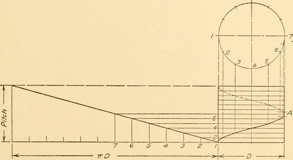 An illustration from Machine drawing; a text and problem book for technical students and draftsmen, 1921, leaf 162