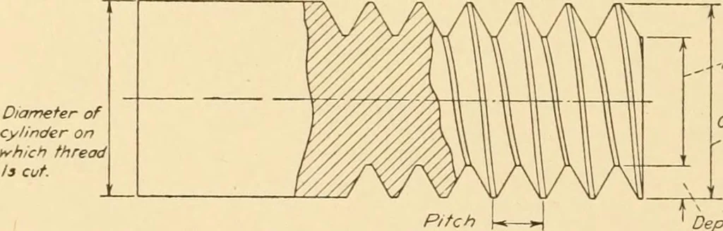 An illustration from Machine drawing; a text and problem book for technical students and draftsmen, 1921, leaf 25