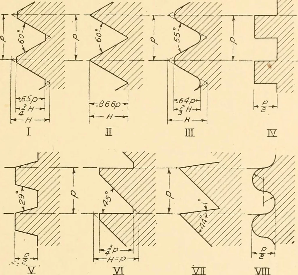 An illustration from Machine drawing; a text and problem book for technical students and draftsmen, 1921, leaf 26