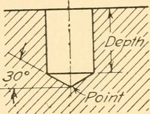 An illustration from Machine drawing; a text and problem book for technical students and draftsmen, 1921, leaf 28