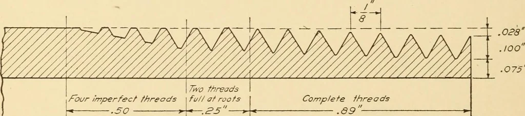 An illustration from Machine drawing; a text and problem book for technical students and draftsmen, 1921, leaf 29