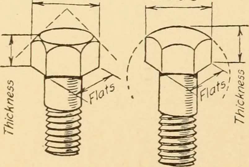 An illustration from Machine drawing; a text and problem book for technical students and draftsmen, 1921, leaf 29