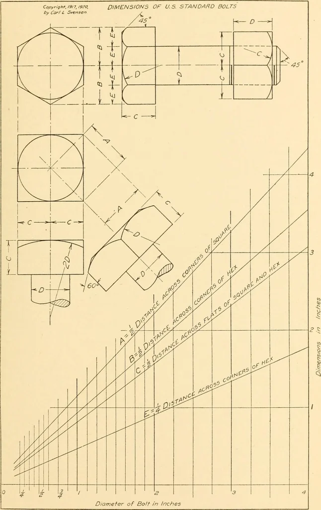 An illustration from Machine drawing; a text and problem book for technical students and draftsmen, 1921, leaf 32