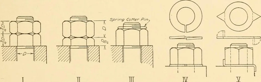 An illustration from Machine drawing; a text and problem book for technical students and draftsmen, 1921, leaf 38