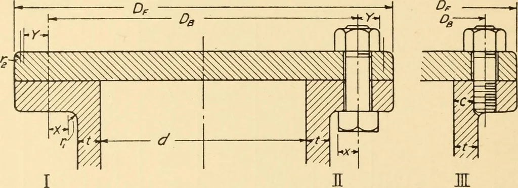 An illustration from Machine drawing; a text and problem book for technical students and draftsmen, 1921, leaf 39