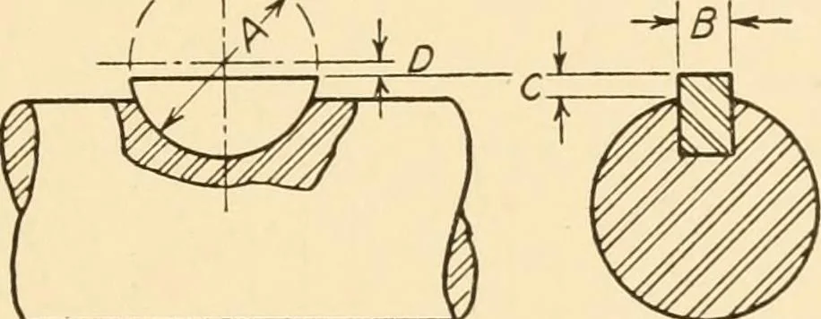 An illustration from Machine drawing; a text and problem book for technical students and draftsmen, 1921, leaf 42