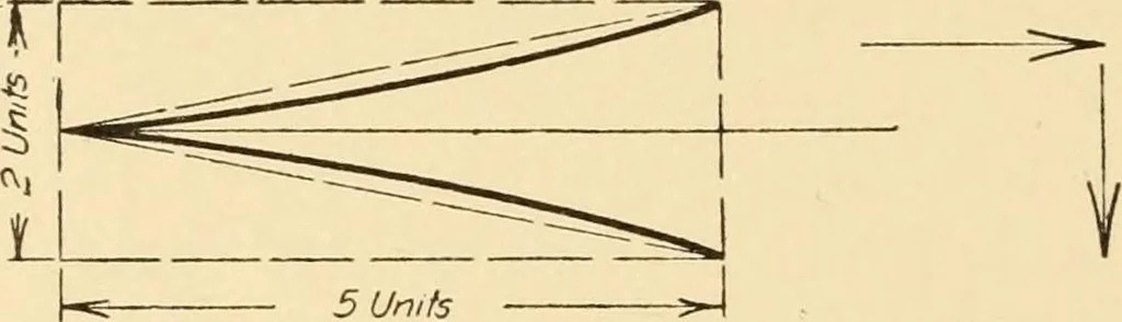 An illustration from Machine drawing; a text and problem book for technical students and draftsmen, 1921, leaf 71