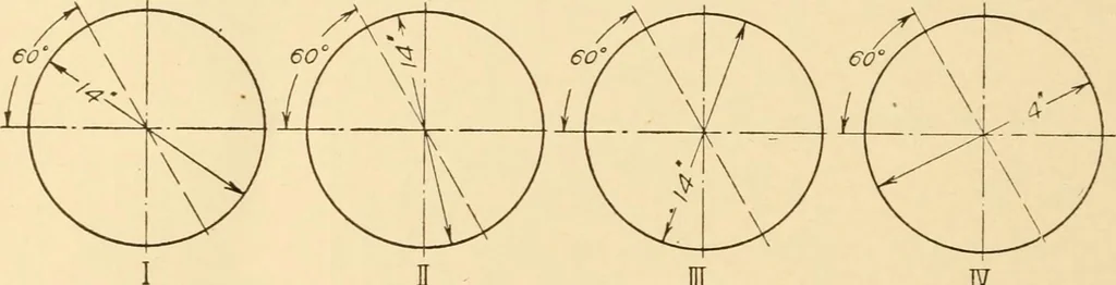 An illustration from Machine drawing; a text and problem book for technical students and draftsmen, 1921, leaf 75