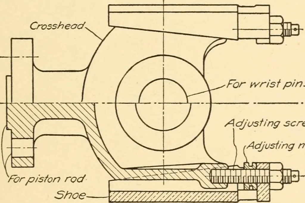 An illustration from Machine drawing; a text and problem book for technical students and draftsmen, 1921, leaf 88
