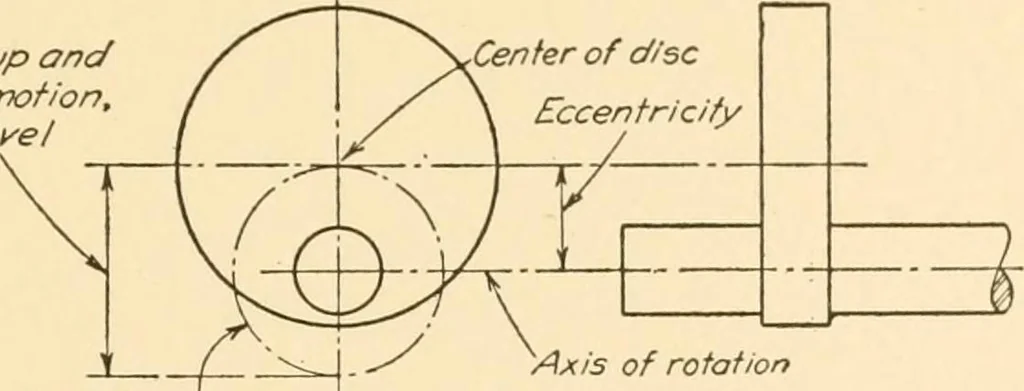 An illustration from Machine drawing; a text and problem book for technical students and draftsmen, 1921, leaf 90