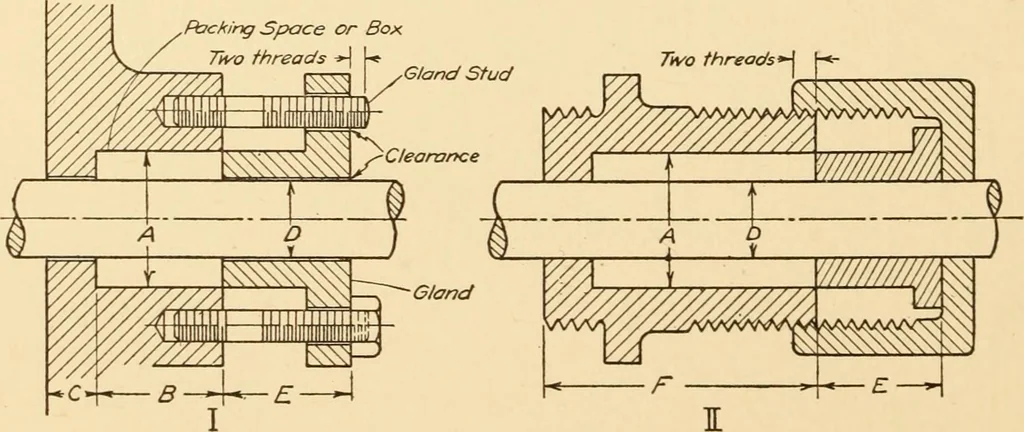 An illustration from Machine drawing; a text and problem book for technical students and draftsmen, 1921, leaf 93