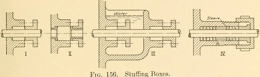 An illustration from Machine drawing; a text and problem book for technical students and draftsmen, 1921, leaf 94