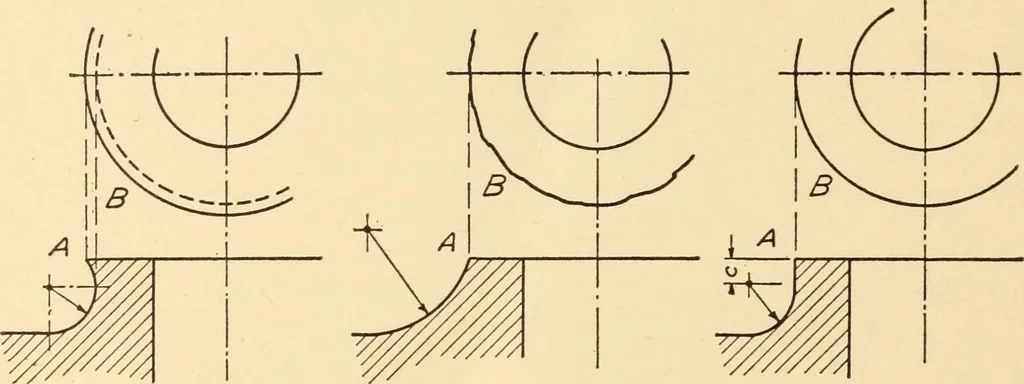 An illustration from Machine drawing; a text and problem book for technical students and draftsmen, 1921, leaf 95