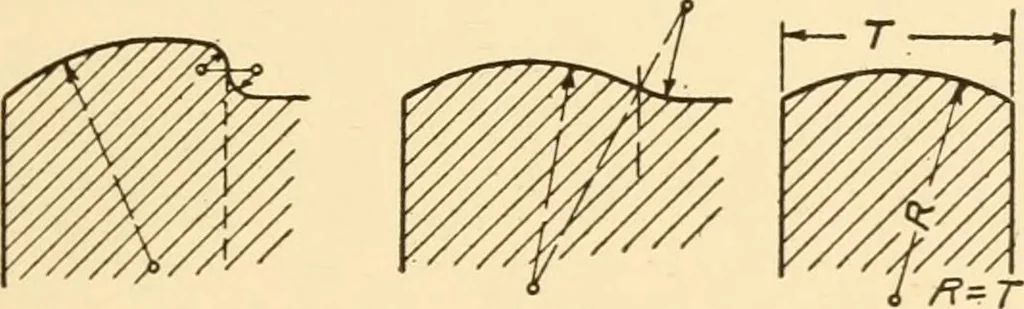 An illustration from Machine drawing; a text and problem book for technical students and draftsmen, 1921, leaf 96