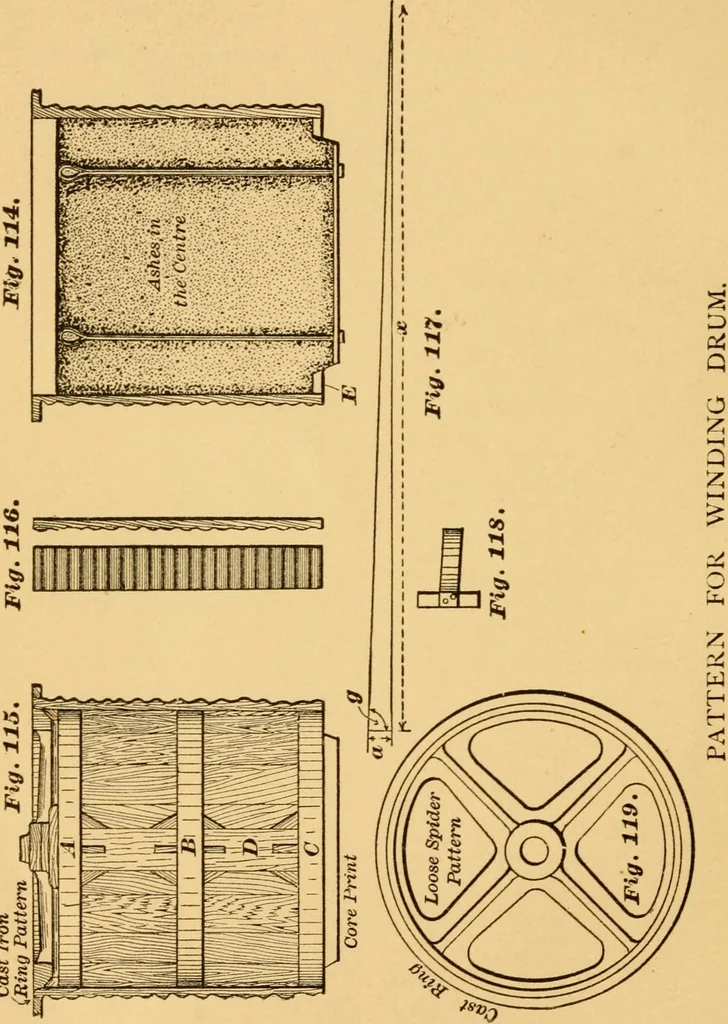 An illustration from Machinery pattern making, 1894, leaf 101