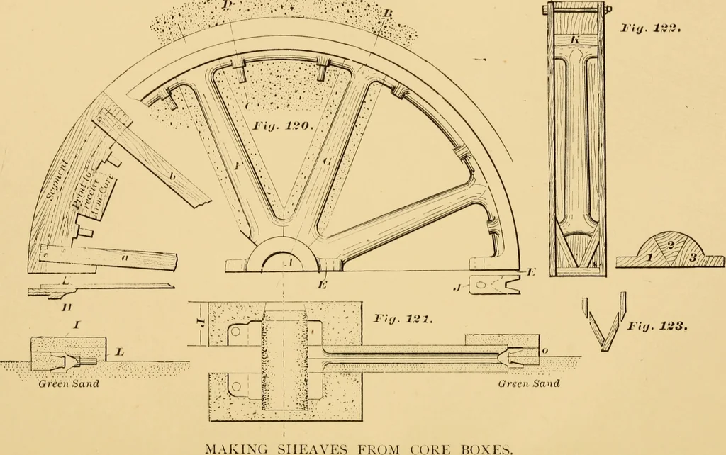 An illustration from Machinery pattern making, 1894, leaf 105