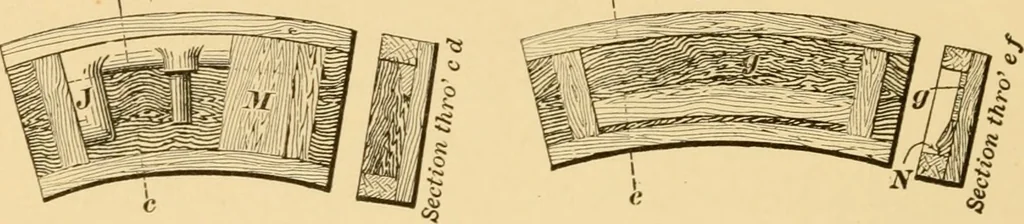 An illustration from Machinery pattern making, 1894, leaf 109