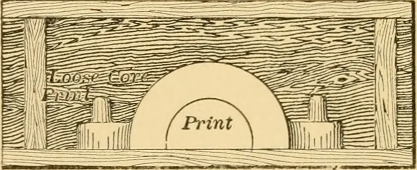 An illustration from Machinery pattern making, 1894, leaf 109
