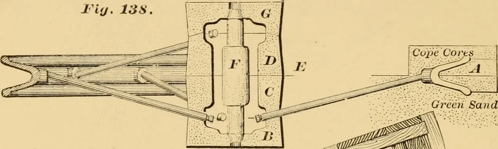 An illustration from Machinery pattern making, 1894, leaf 121