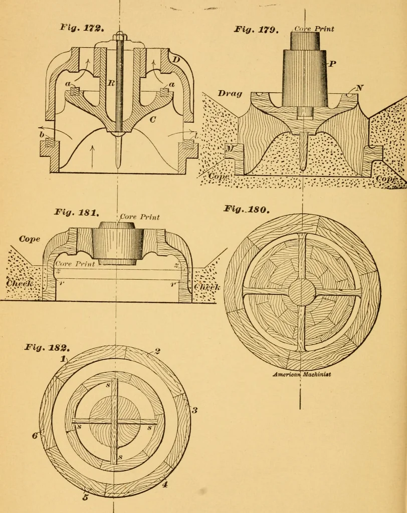An illustration from Machinery pattern making, 1894, leaf 153