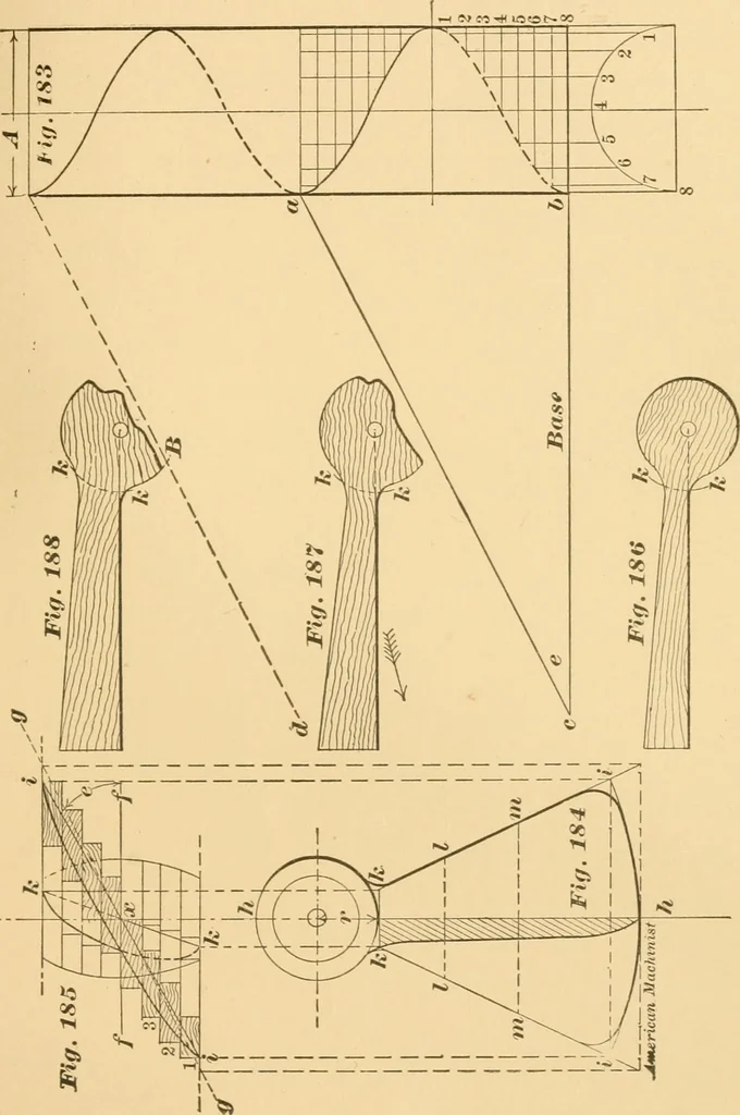 An illustration from Machinery pattern making, 1894, leaf 162