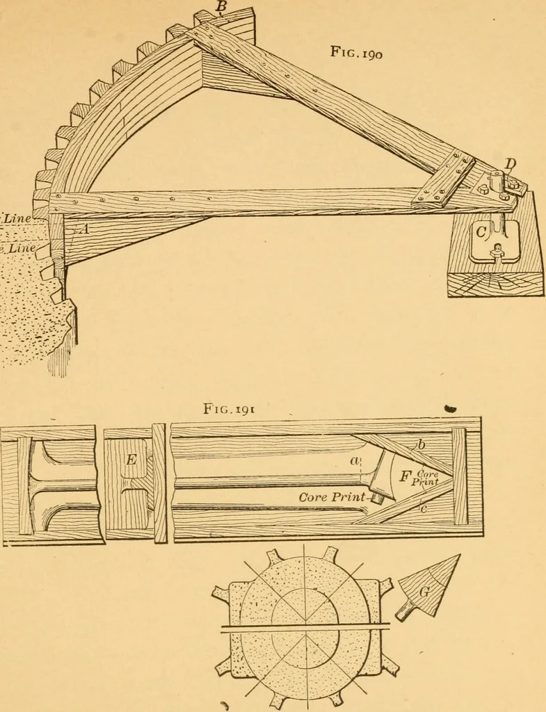 An illustration from Machinery pattern making, 1894, leaf 172