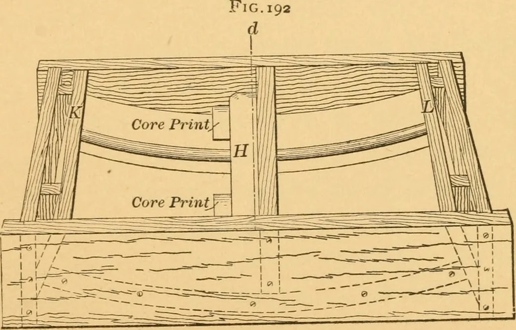 An illustration from Machinery pattern making, 1894, leaf 172